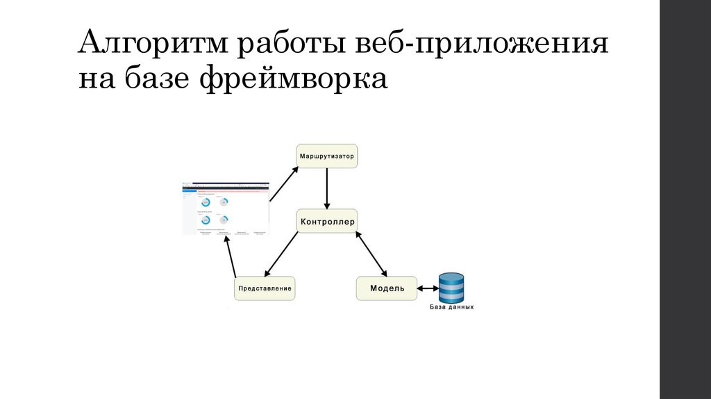 Схема работы приложения