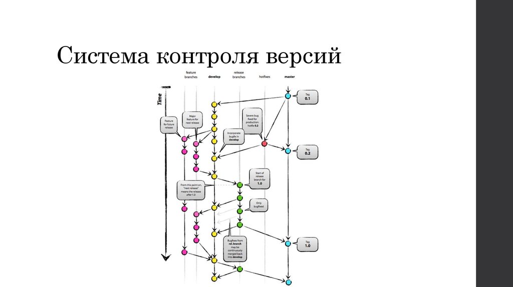 Система контроля версий