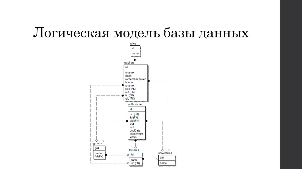 Логическая и физическая модель данных. Логическая модель базы данных. Логические модели структуры базы данных. Логическая схема основных понятий БД. Логическая модель базы данных пример.