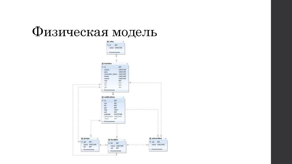 Физическая схема это