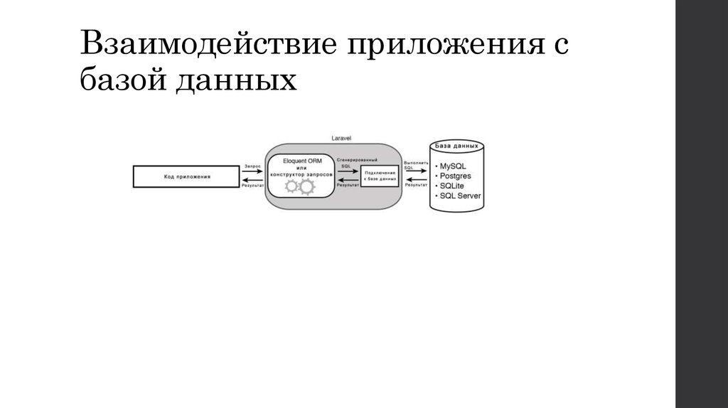 Взаимодействовать пользователь