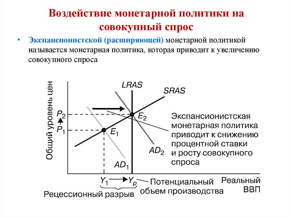 Монетарная политика. Влияние кредитной системы на совокупный спрос. Воздействие инструментов фискальной политики на совокупный спрос. Монетарная политика воздействует. Денежно-кредитная (монетарная) политика.