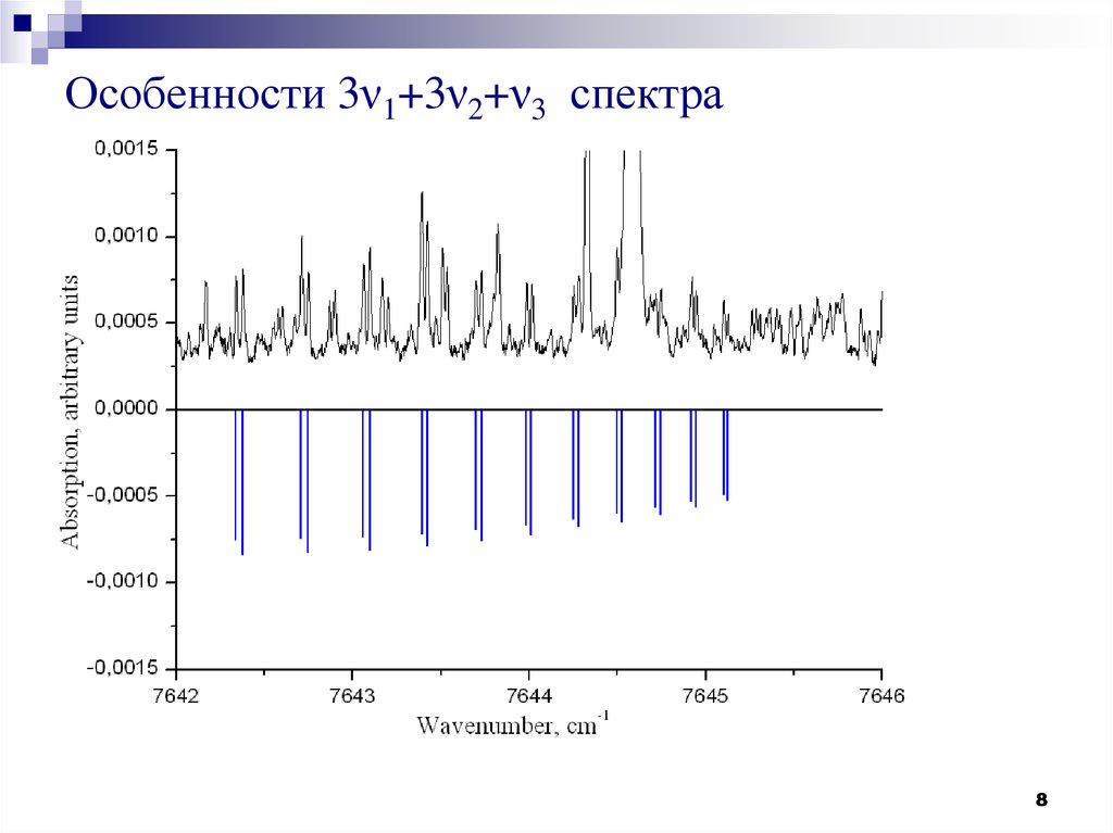 Spectre 15. Спектр азота. Спектр молекулы азота. Особенности спектра. Линии спектра азота.