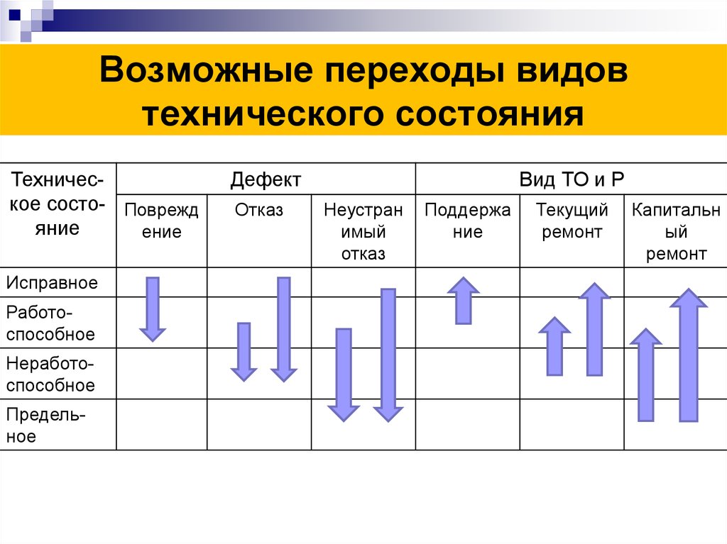 Переходы возможные