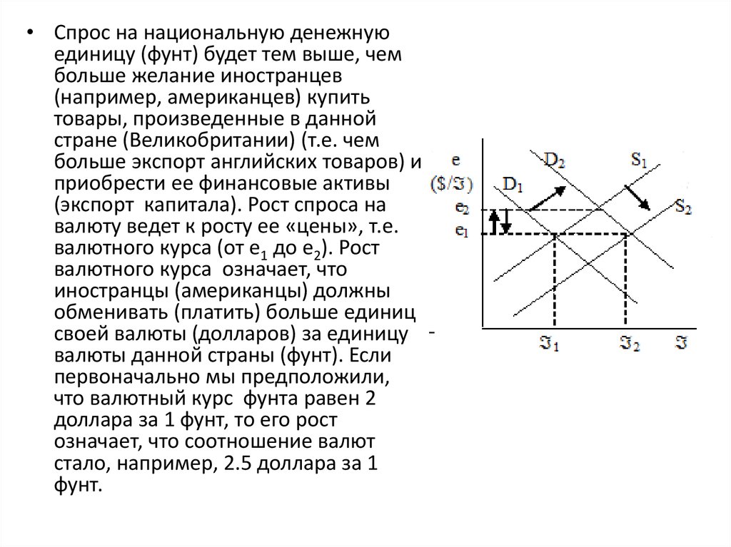 Национальный спрос