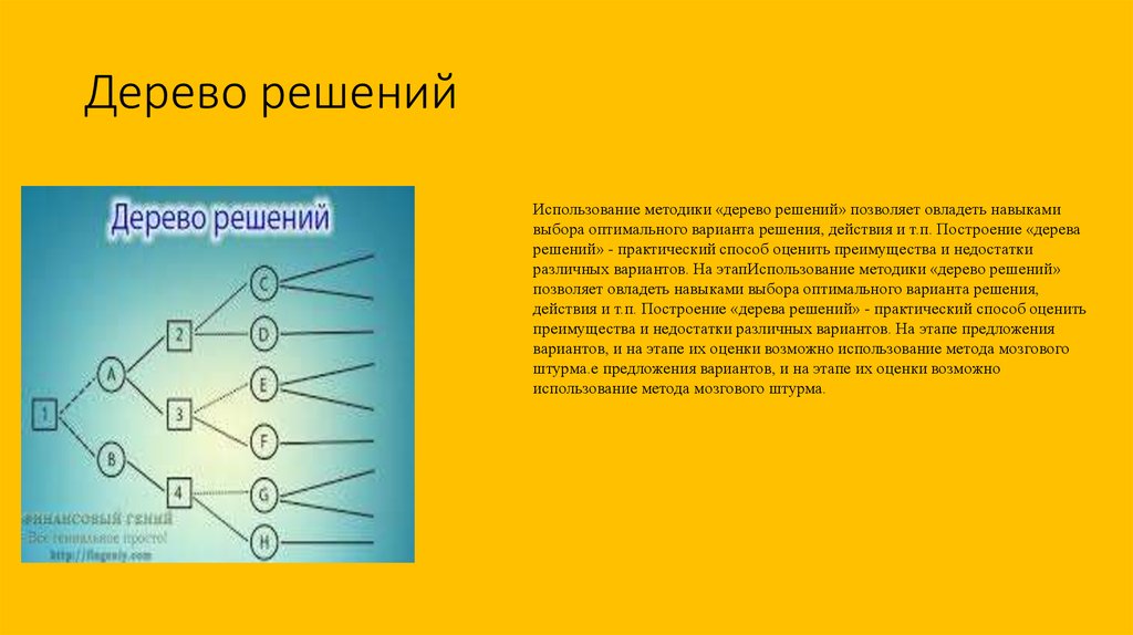 Решающие деревья. Метод дерева решений. Методика дерево решений. Интерактивный метод дерево решений. Дерево решения проблем.