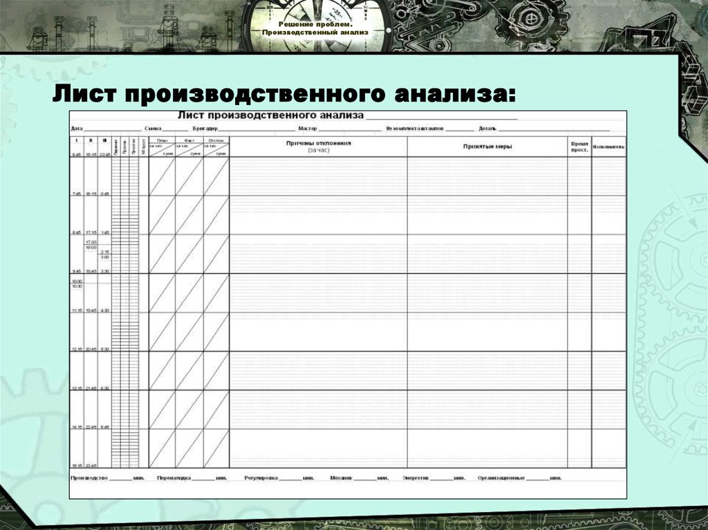 Как решать листы. Лист производственного анализа. Бланк производственного анализа. Лист производственного анализа бланки. Доска производственного анализа.