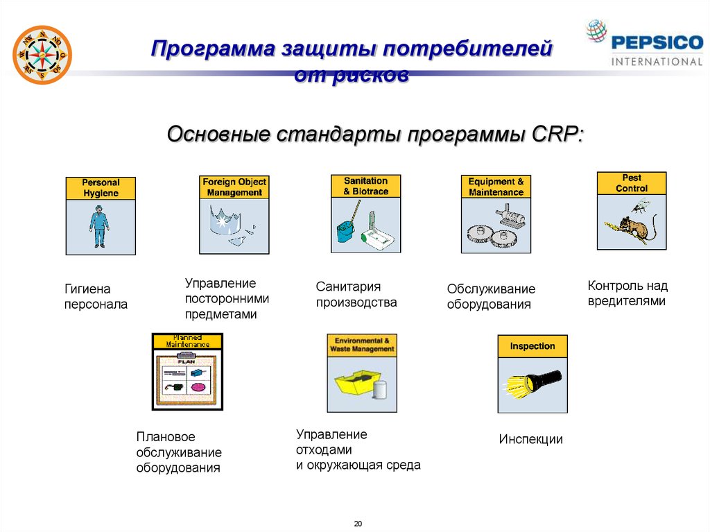 План управления мусором