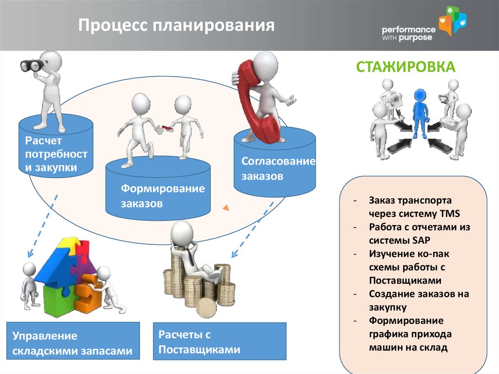 Стажировки управление проектами