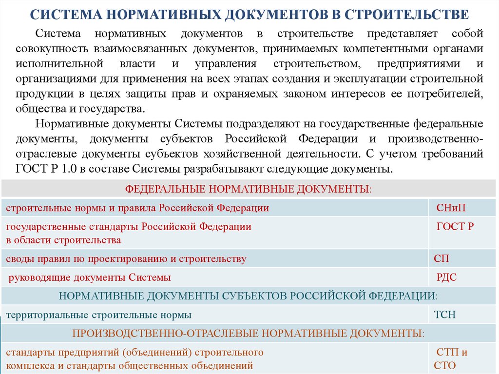 Федеральные стандарты документы. Система нормативных документов. Система документов в строительстве. Документы строительной организации. Производственно отраслевые нормативные документы.