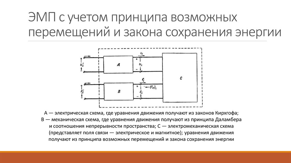 Закон перемещения