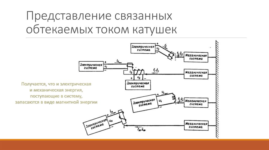 Специальные электромеханические системы