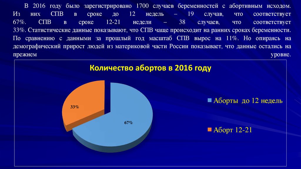 В 2016 году было зарегистрировано 1700 случаев беременностей с абортивным исходом. Из них СПВ в сроке до 12 недель – 19 случав,