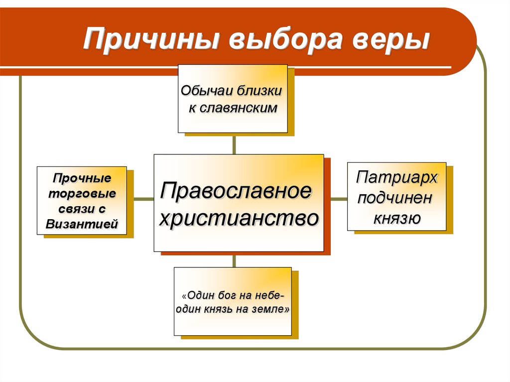 Почему владимир святославич выбрал именно христианство по византийскому образцу