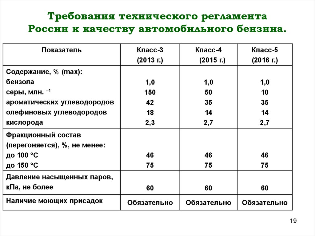 Роль нефти. Требования к качеству автомобильных бензинов. Роль нефти в мировой экономике. Значение нефти в мировой экономике. Нефть в мировой экономике кратко.