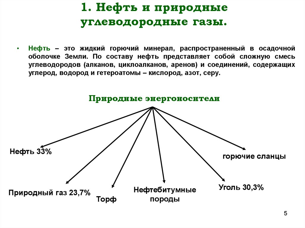 Тест по природным углеводородам