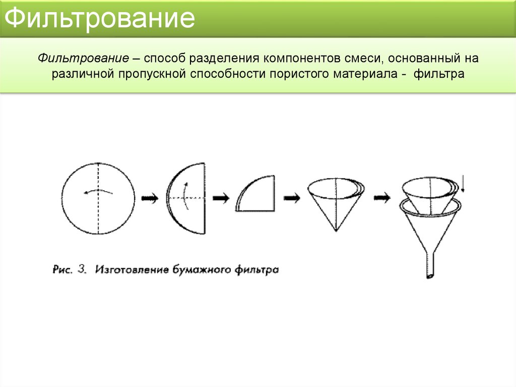 Способ основанный на. Фильтрование. Методы разделения смесей фильтрование. Способы фильтрования. Способ разделения фильтрование.