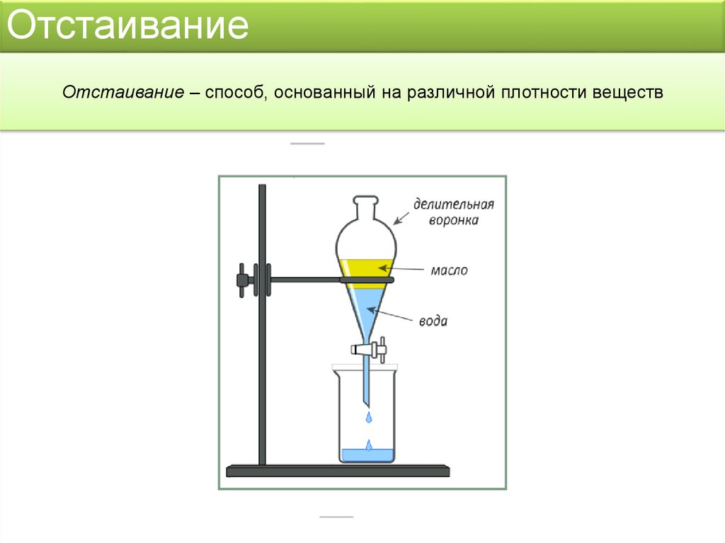 Делительная воронка схема