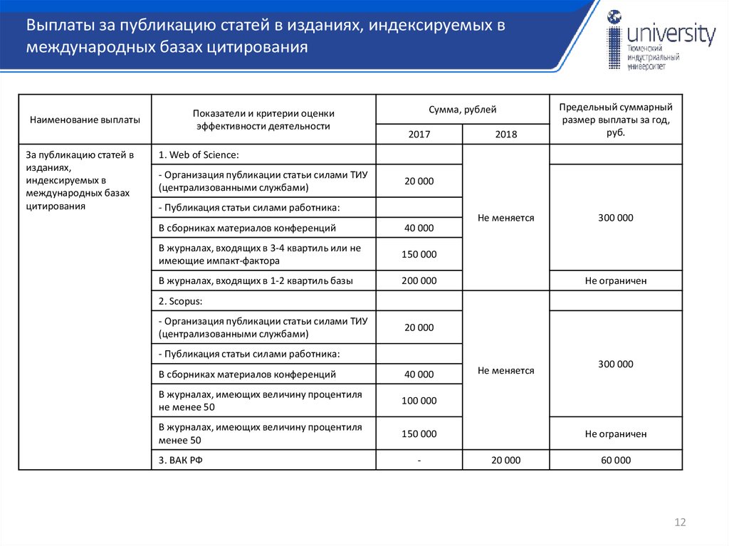 Пособие выплачивается частями. Наименование издания в сборнике материалов конференции.