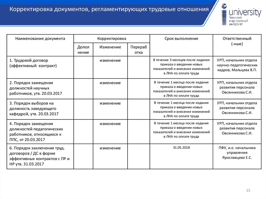 Эффективный контракт университет