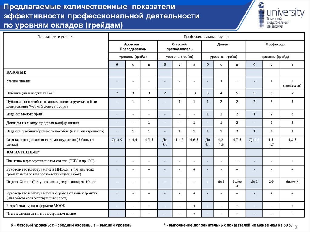 В количественные показатели образовательной системы входят. Количественные показатели. Количественные показатели в работе механика. Количественные показатели водителя в характеристике. Количественные показатели освещения.