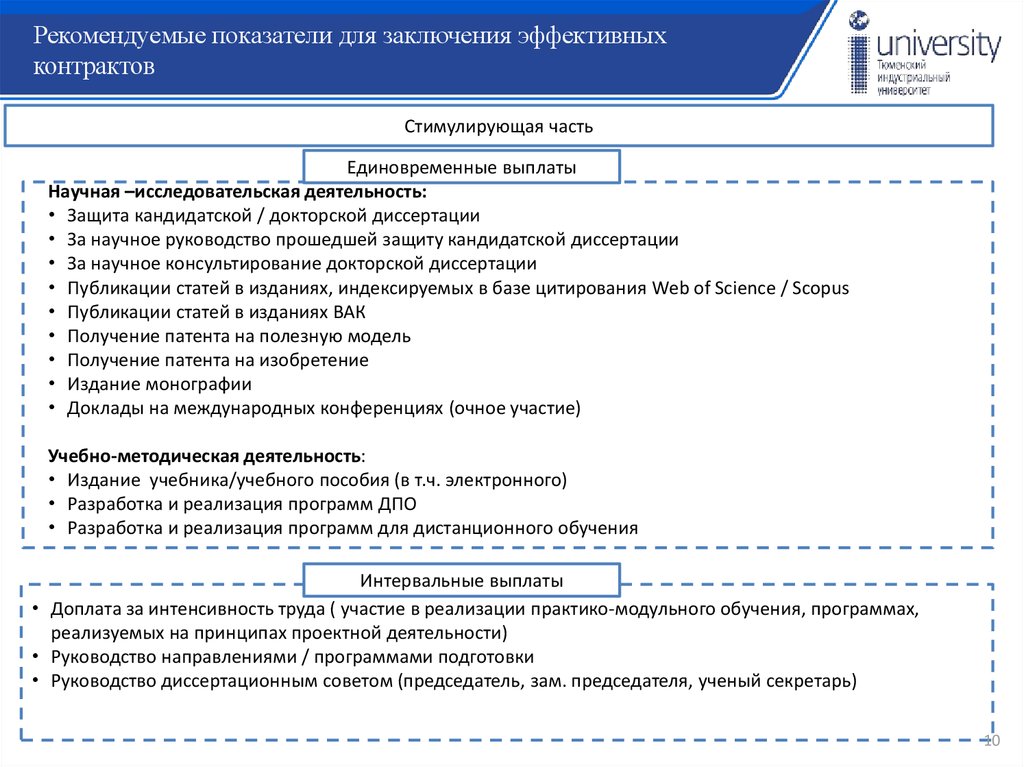 Показатели эффективного контракта