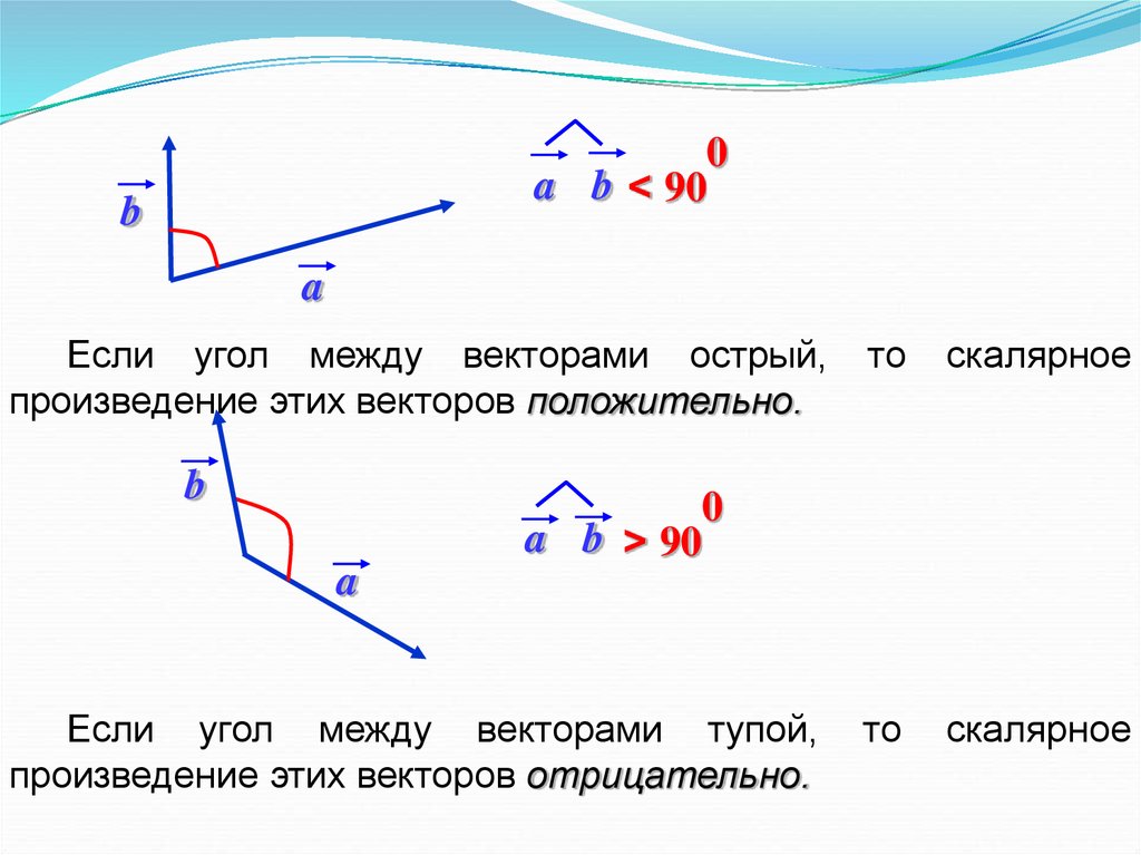 Рассмотри рисунок и определи значения изображенных углов скалярное произведение векторов