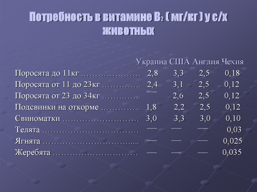 100 мг на 1 кг. Потребность витамина в2. Мг в кг. 25 Мг на 23 кг это. Дека мг на кг.