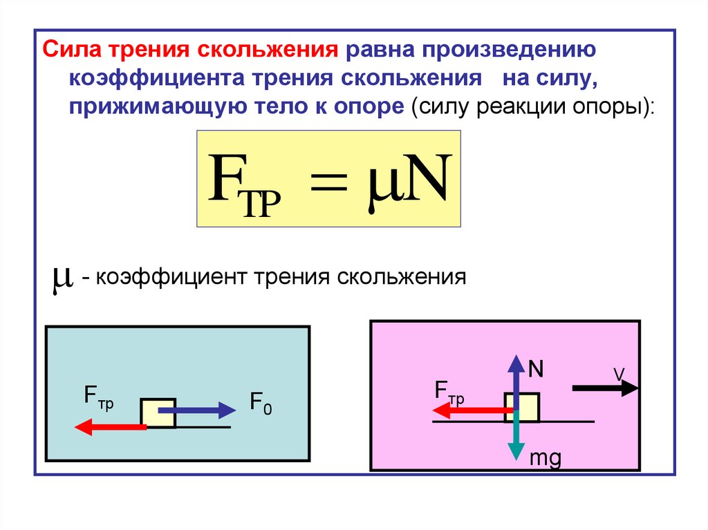 Чему равен минимальный коэффициент трения. Коэффициент трения формула. Коэффициент трения скольжения. Сила реакции опоры. Коэффициент трения скольжения формула.