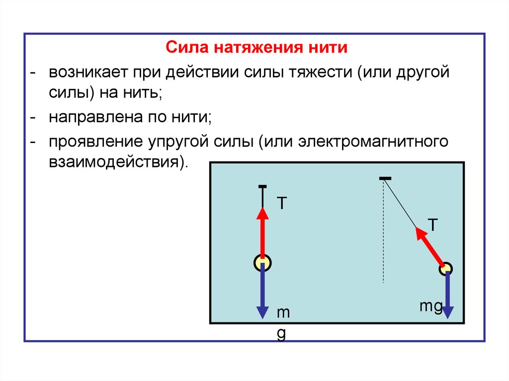 Модуль силы натяжения нити. Сила натяжения нити формула. Сила натяжения каната формула. Формула нахождения натяжения нити. Сила натяжения нити формула физика.