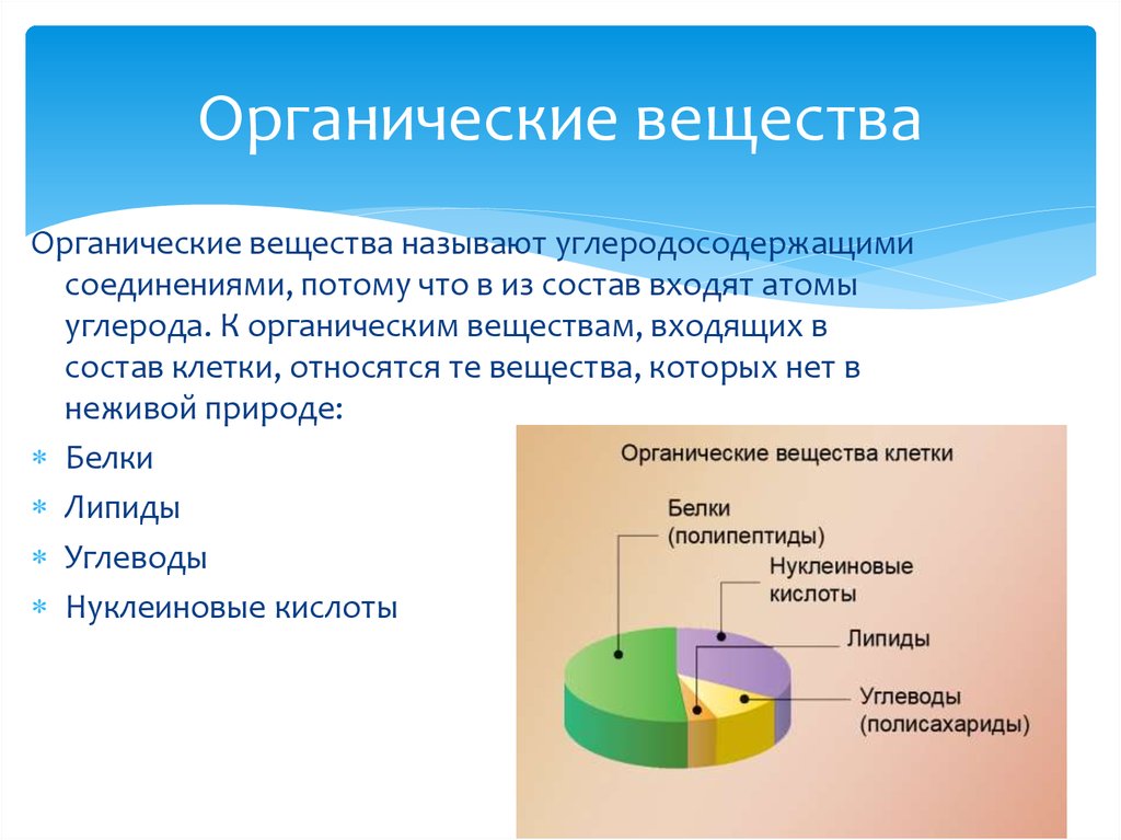 Органические и неорганические продукты