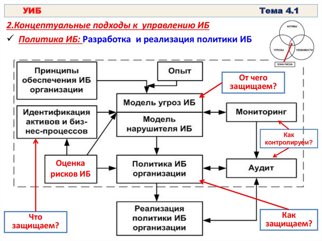 Сущность концептуального подхода