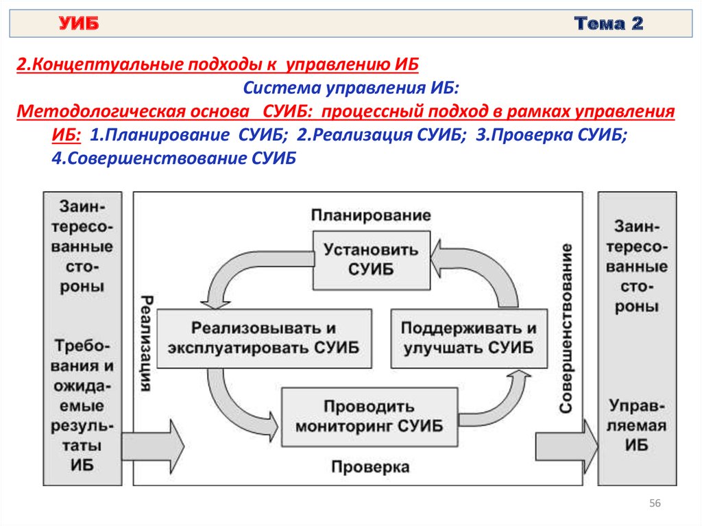 Концептуальные подходы к деятельности