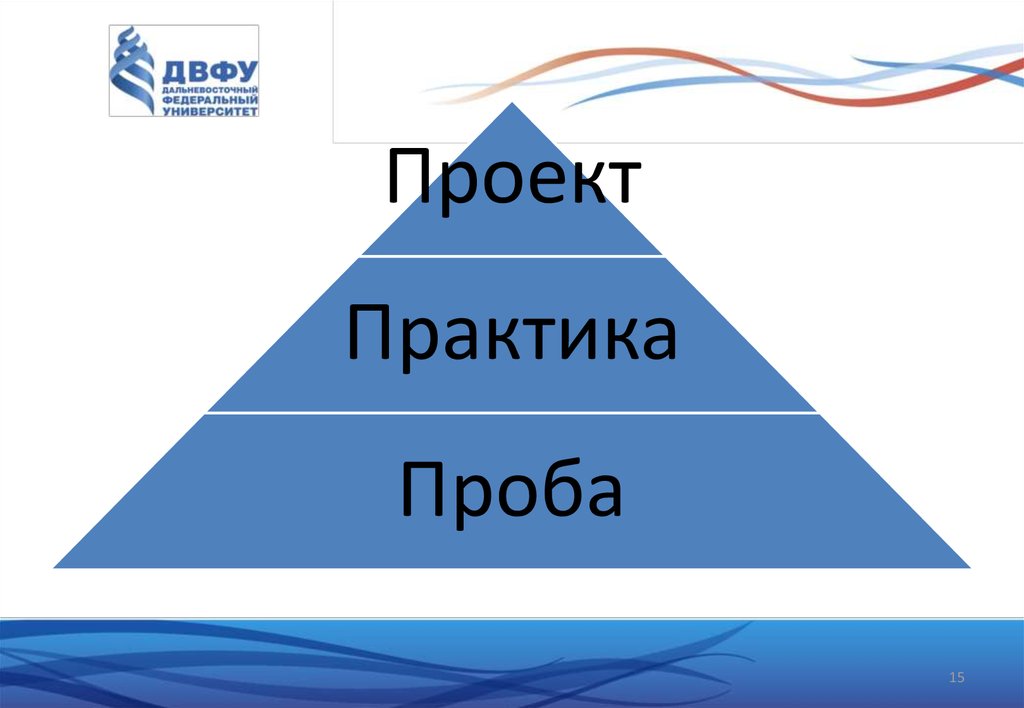 Все составляющие проекта