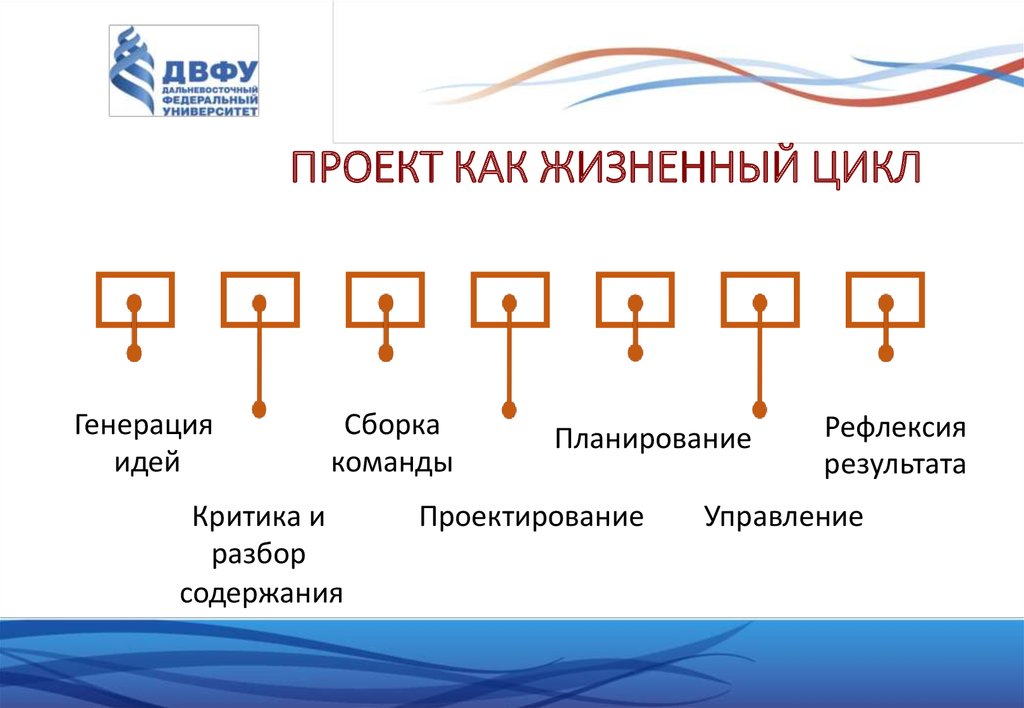 Все составляющие проекта