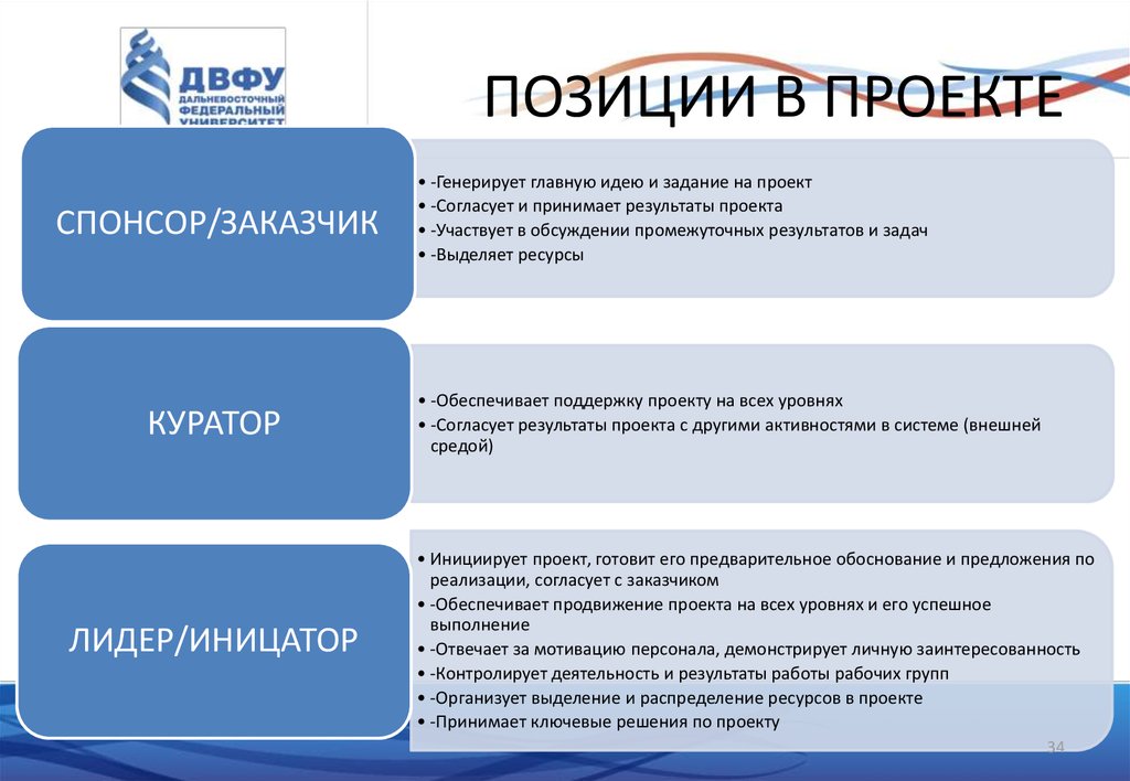 Составляющие проекта. Позиции в проекте. Структурные составляющие проекта. Структурные составляющие проекта и их основные характеристики. Промежуточные Результаты проекта.