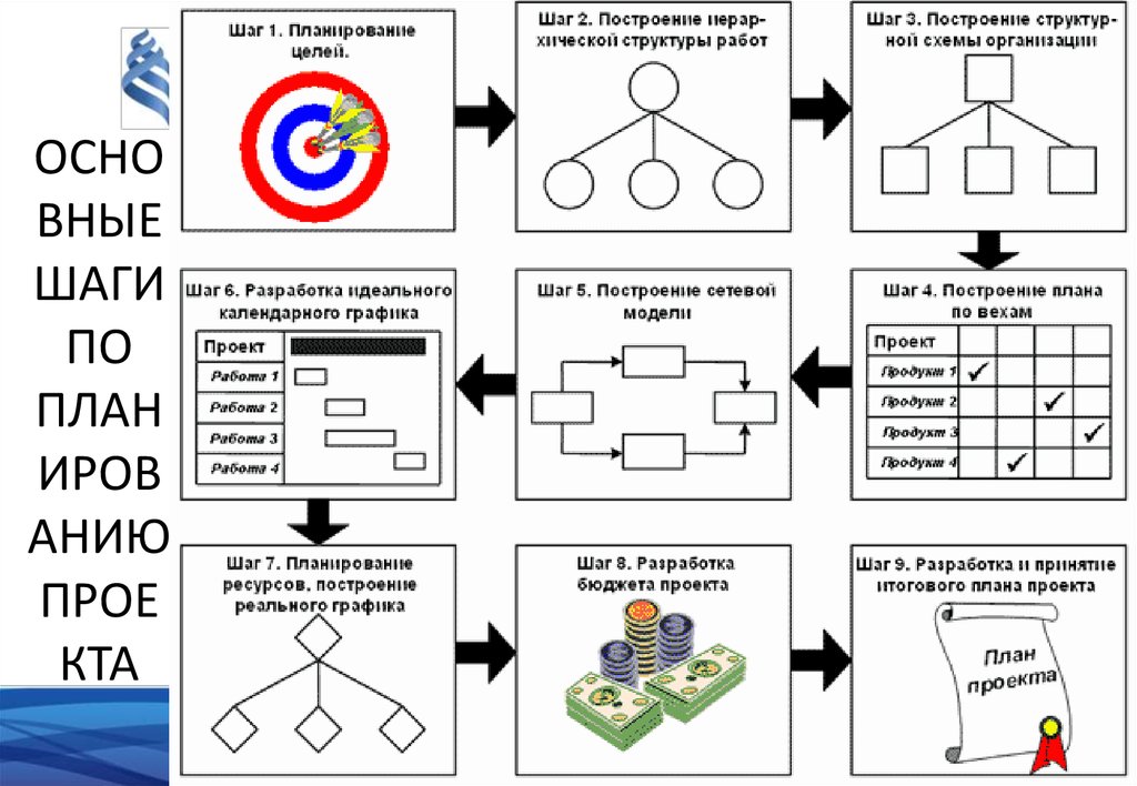 Планирования проекта схема