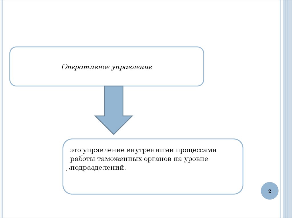 Оперативное управление это. Оперативные подразделения. Оперативное управление в розничной торговле. Оперативное управление магазином это. Копирующее управление.