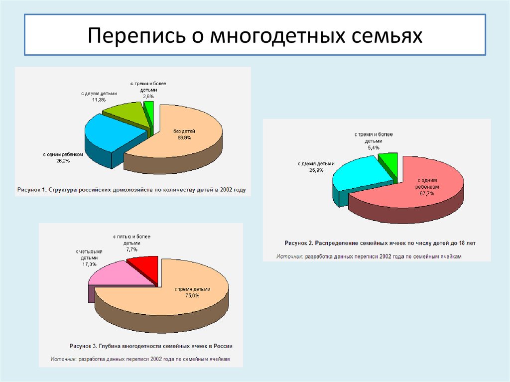 В семье трое детей сын артем составил диаграмму возрастов семьи определите