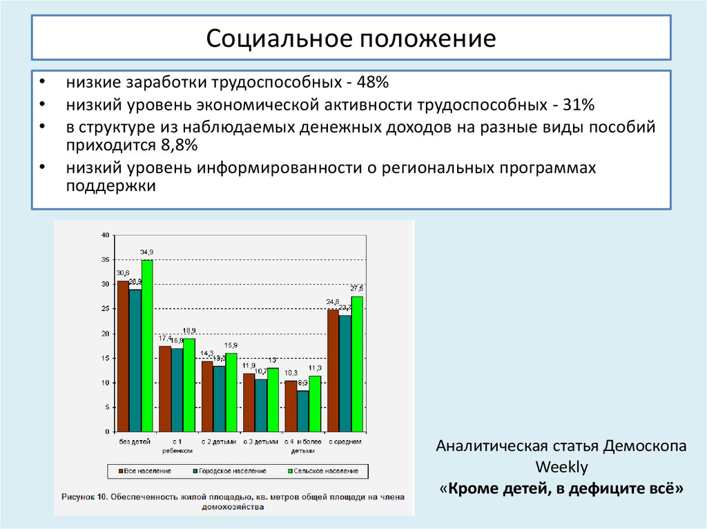 Уровень социально экономического развития беларуси. Социальное положение. Уровень социального положения России.