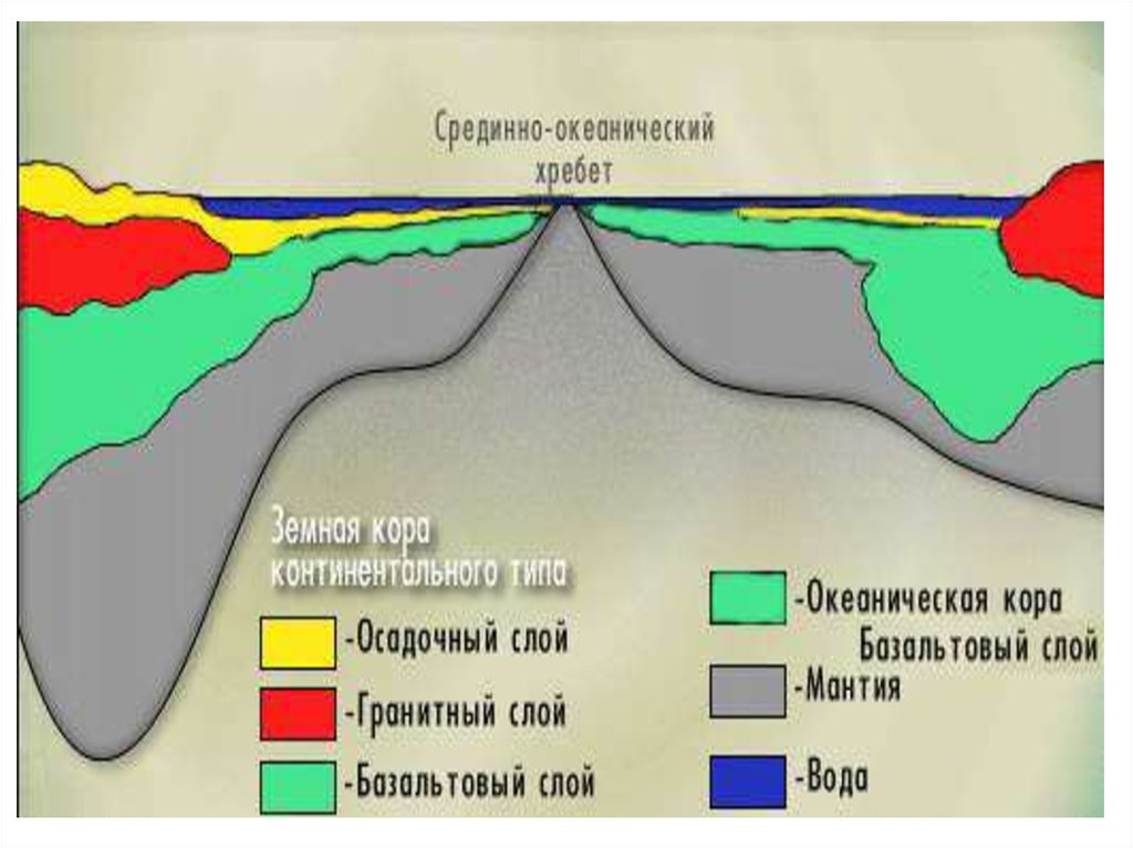 Строение земной коры. Формирование земной коры. Этапы формирования земной коры. Гранитный слой земной коры. Изгиб в земной коре