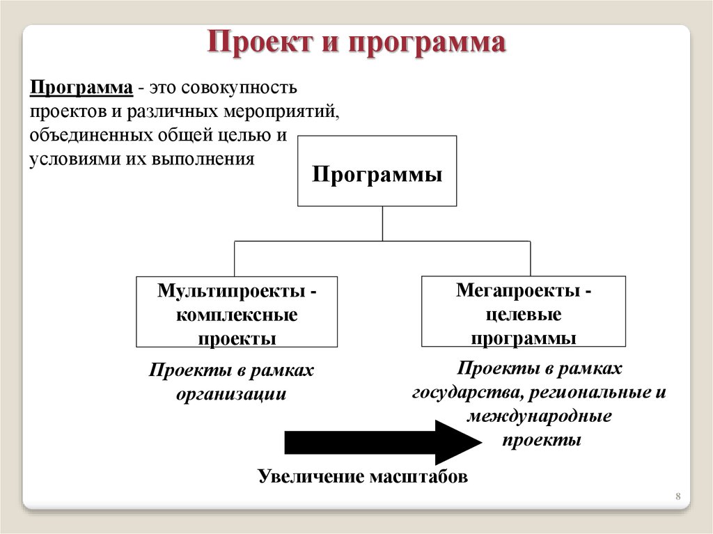 Проект это реферат