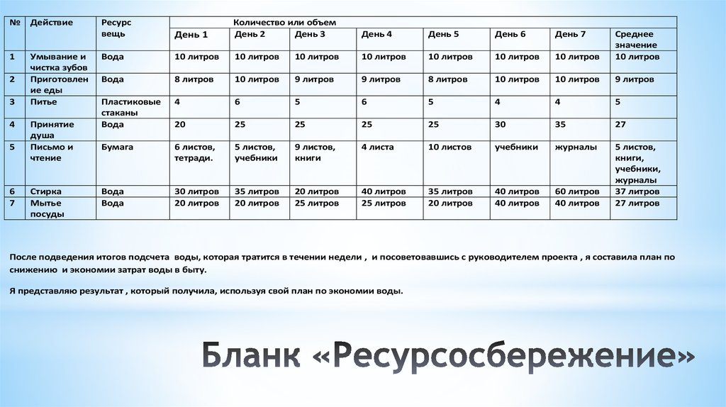 1 6 литров в день. Литр обозначение. Еда вода бланк на работу. Что после литров.