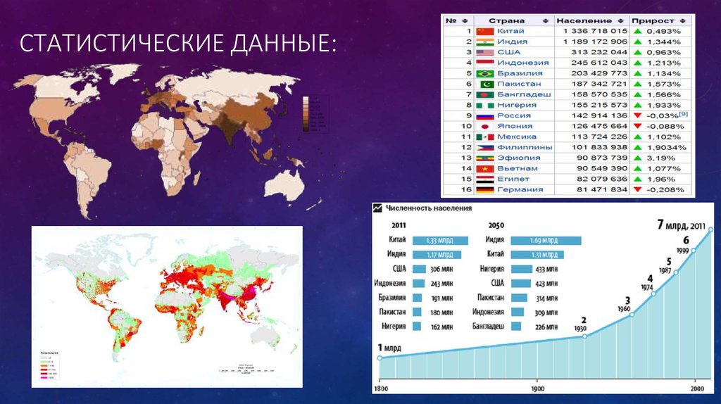 Население отдельных стран. Демографическая проблема на карте мира. Демографическая ситуация в мире. Демографическая проблема статистика. Демография стран карта.