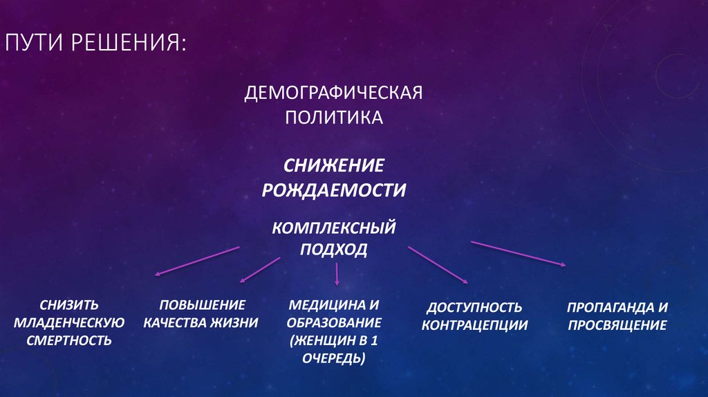 Демографическая проблема презентация 11 класс