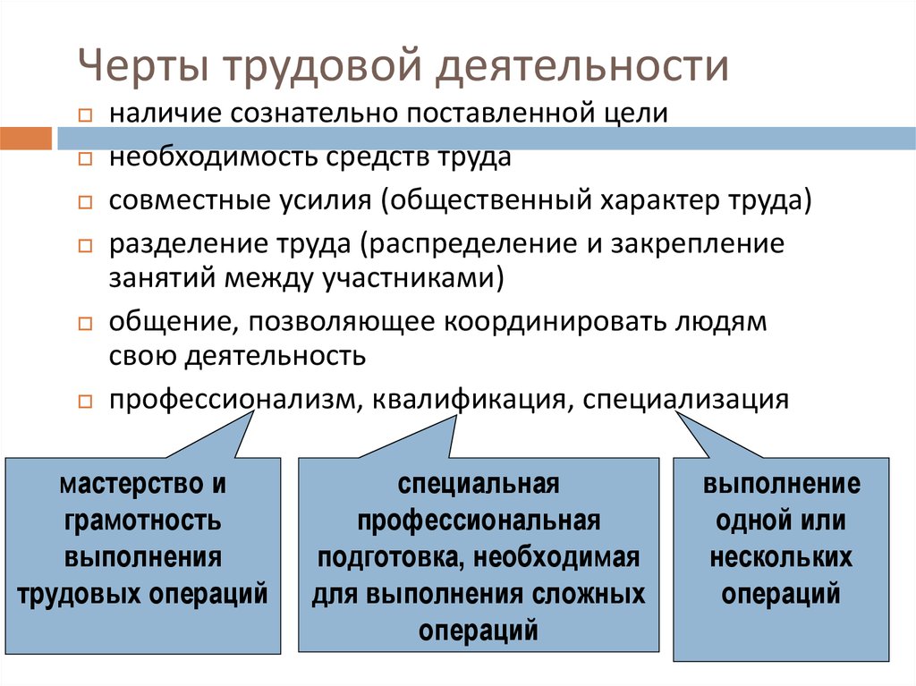 Проект трудовая деятельность человека