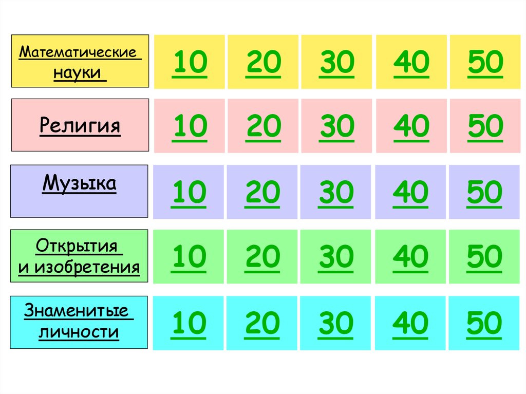 Своя игра презентация 6 класс русский