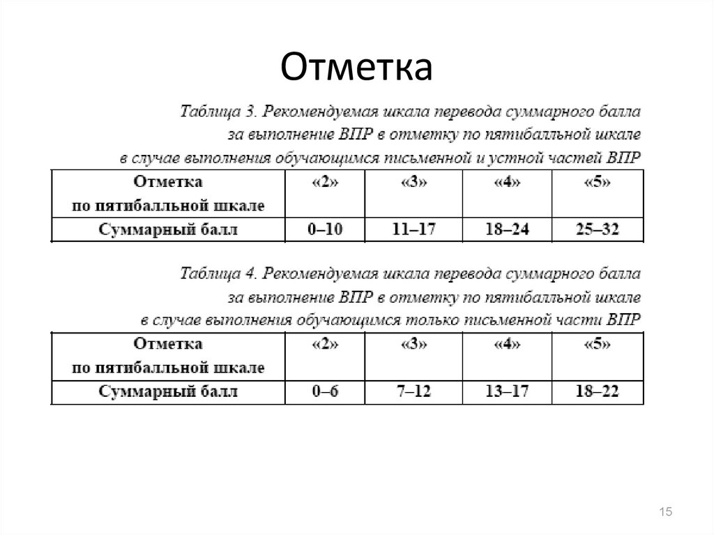 Впр 7 вариант английский язык. ВПР оценки по баллам 7 класс. Критерии ВПР. ВПР по английскому. Баллы ВПР по английскому 7 класс.