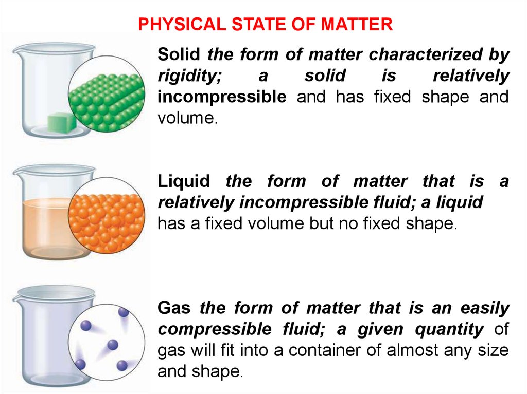 Matter form. States of matter Chemistry. Презентация на тему States of matter. State of Chemicals. Matter form Power.