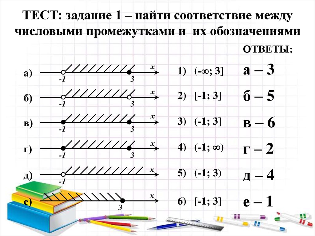 Наименьшее число промежутка 5 2